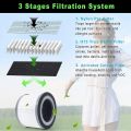 2 Pcs Air Purifier Replacement Filter for Levoit Vista 200 Air Purifier,3 in 1 Efficiency Activated Carbon HEPA Filter. 
