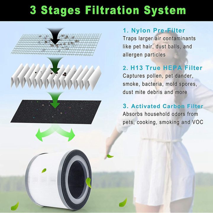 2%20Pcs%20Air%20Purifier%20Replacement%20Filter%20for%20Levoit%20Vista%20200%20Air%20Purifier,3%20in%201%20Efficiency%20Activated%20Carbon%20HEPA%20Filter%20-%20Image%208
