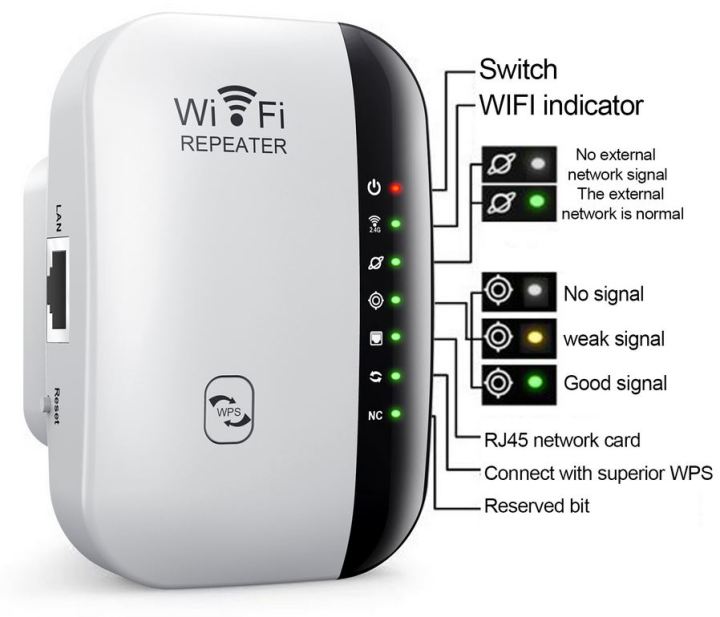 2026Model Wireless Wifi Repeater Signal Amplifier 300Mbps