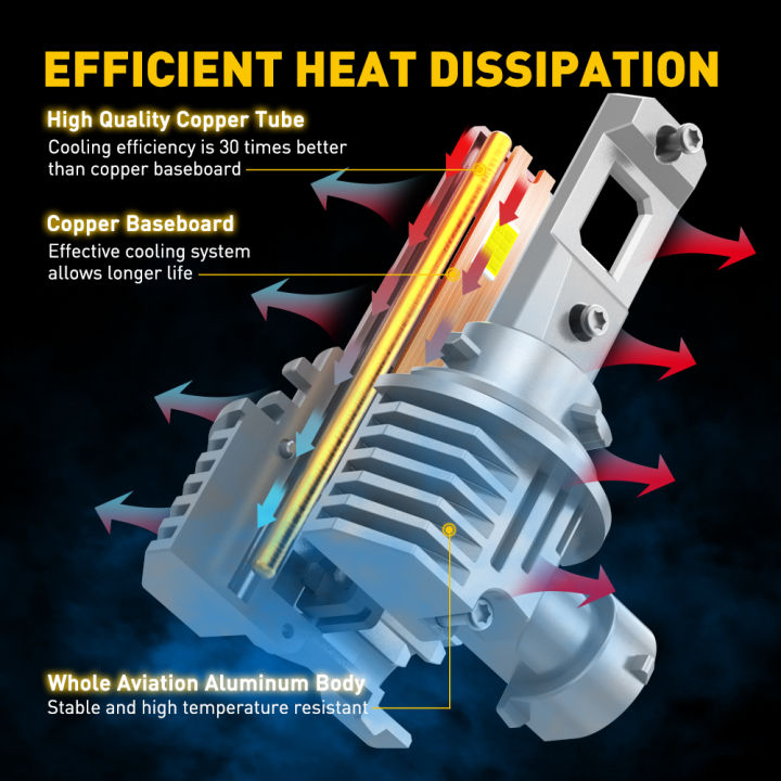 H8%20H11%20LED%20Headlight%20Bulbs%209005%20HB3%20H9%20H16JP%20LED%2050W%2016000LM%2012V%20for%20Bmw%20E46%20F20%20Golf%204%20Passat%20B6%20B8%20Mercedes%20Ford%202Pcs%20-%20Image%202