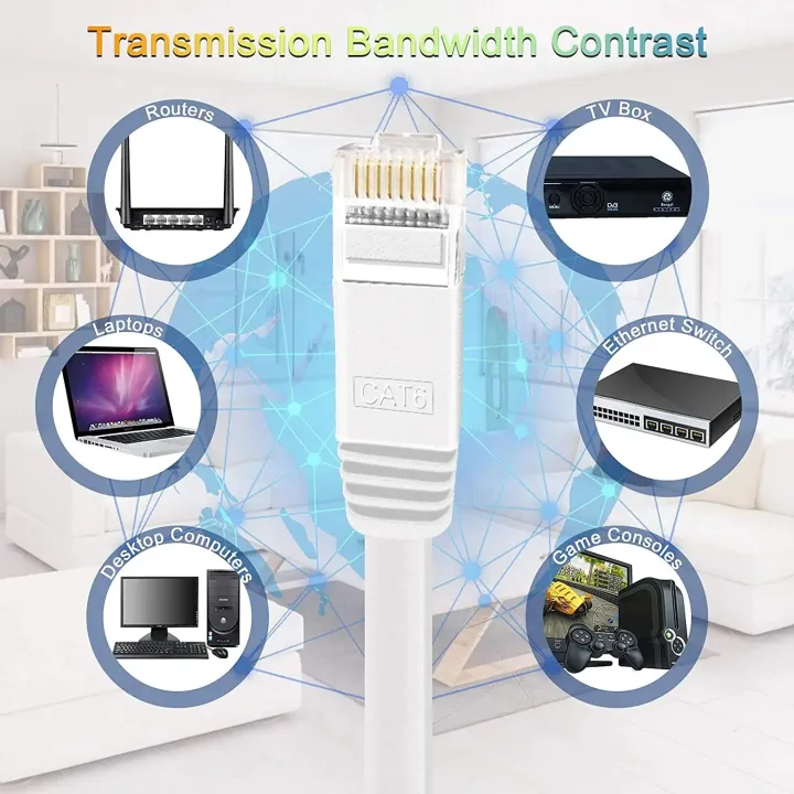 Cat6%20Ethernet%20Cable%20Flat%20RJ45%20Computer%20Internet%20LAN%20Network%20Ethernet%20Patch%20Cable%20Cord%20Ethernet%20Cable%20Cat%206%20-%20Image%206