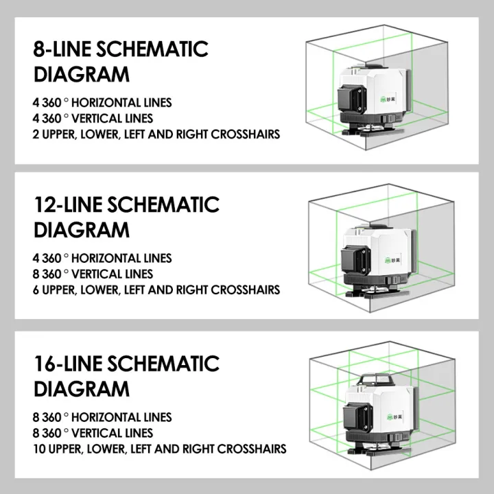 Laser%20Level%203D%204D%2016%20Line%20Powerful%20Green%20Light%20Self%20Leveling%20360%C2%B0%20Horizontal%20Vertical%20Lazer%20Level%20Meter%20Measure%20Tool%20-%20Image%204
