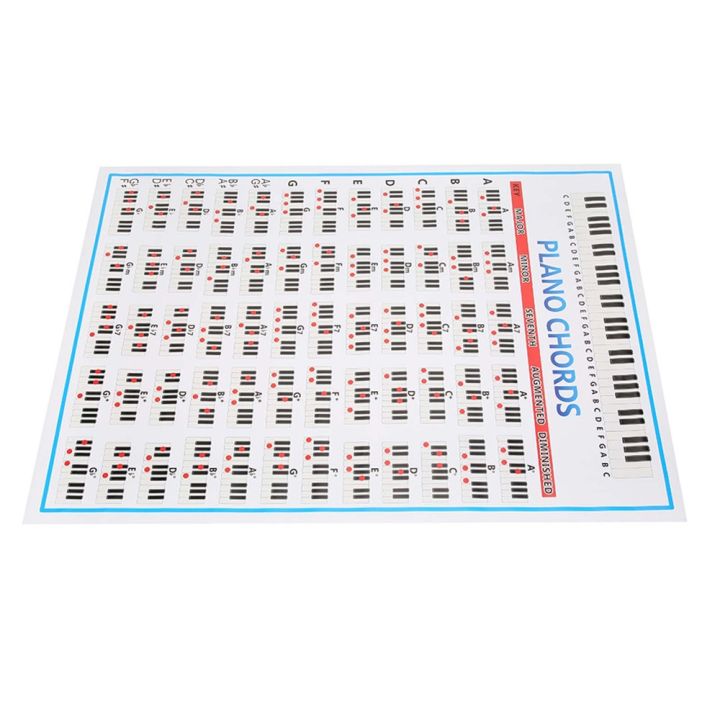 Durable 88 Keys Piano Chords Chart 60 Chords Chord Diagram Keyboard ...