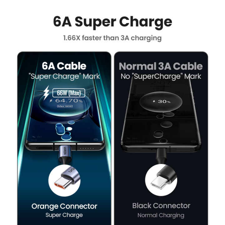 UGREEN%20100W%206A%20Spring%20USB%20Type%20C%20Cable%20for%20Car%20Styling%20Storage%20Flexible%202A%20Charging%20Cable%20USB%20C%20SCP%20for%20Huawei%20Samsung%20Xiaomi%20redmi%20Type-C%20Device%20-%20Image%203