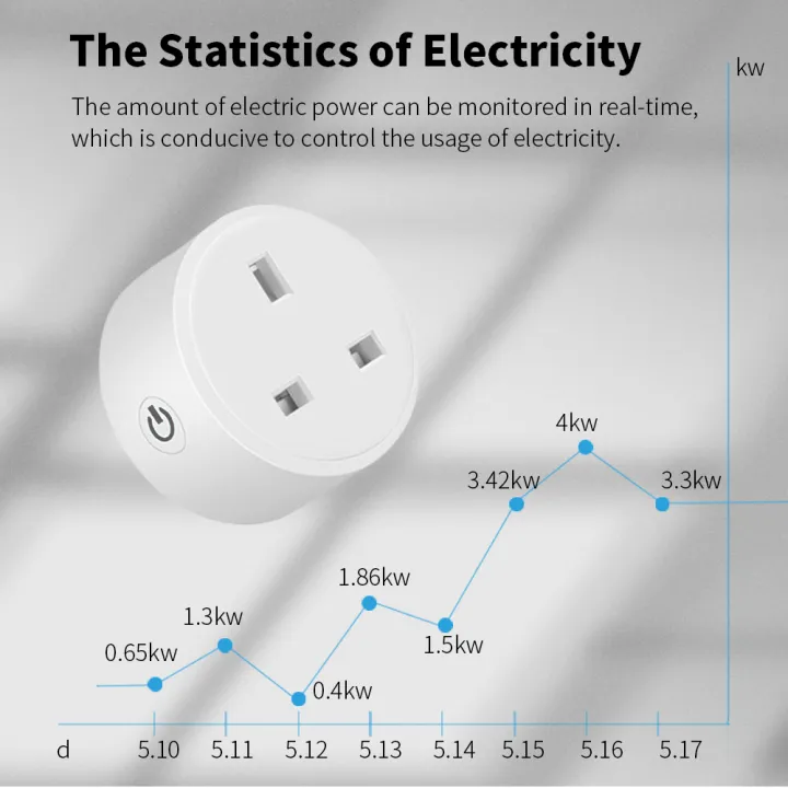 20A%20Tuya%20Smart%20Socket%20Plug%20WiFi%20UK%20Plug%203pin%20Adapter%20Home%20Alexa%20Voice%20Control%20With%20Energy%20Monitering%20Timer%20Function%20Power%20Outlet%20Set%20-%20Image%204