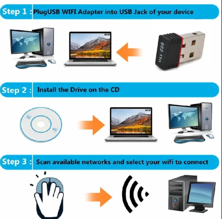USB%20WiFi%20Adapter%20for%20Raspberry%20Pi,Wireless%20Network%20Card%20Adapter%20WiFi%20Dongle%20for%20Desktop%20Laptop%20PC%20Windows%20-%20Image%203