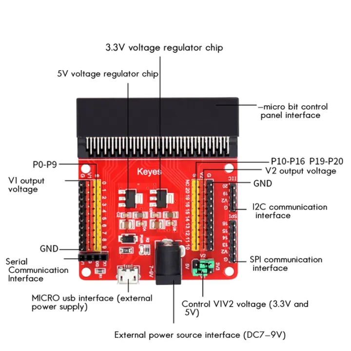 Sensor Expansion Board V2 3.3V 5V Programming DIY Learning Module ...