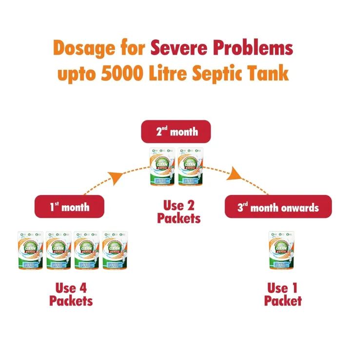 Organica%20Bioclean%20Septic%20Tank%20Cleaner%20Powder%20%7C%20Odour%20Removing%20Effective%20Bacteria%20%7CReduces%20sludge%20build-up,%20backflow%20&%20overflow%7CSafe%20for%20all%20pipes,%20drains%20&%20septic%20tanks%20%7C%20Eco-Friendly%7C1%20Pack%20(250%20gm)%20-%20Image%204