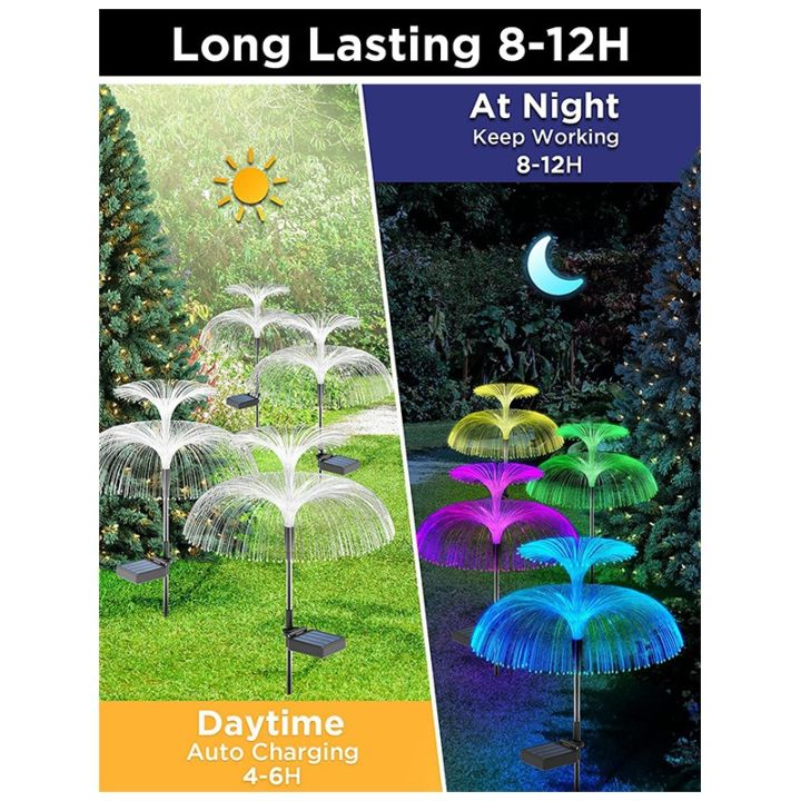 Ground%20Lighting%201-pieces%20Solar%20Fiber%20Optic%20Jellyfish%20Lamp%20Double%20Layer%20Jellyfish%20Lamp%20Garden%20Decoration%20Lamp%20-%20Image%203