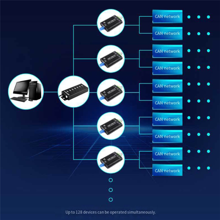 USB%20to%20CAN%20FD%20Adapter%20CAN/CAN%20FD%20Bus%20Analyzer%20-%20Image%205
