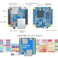 NanoPi NEO Development Board Open Source H3 Quad-Core Cortex-A7 Ubuntu Openwrt Armbian Blue Kits 256MB DDR3 RAM. 