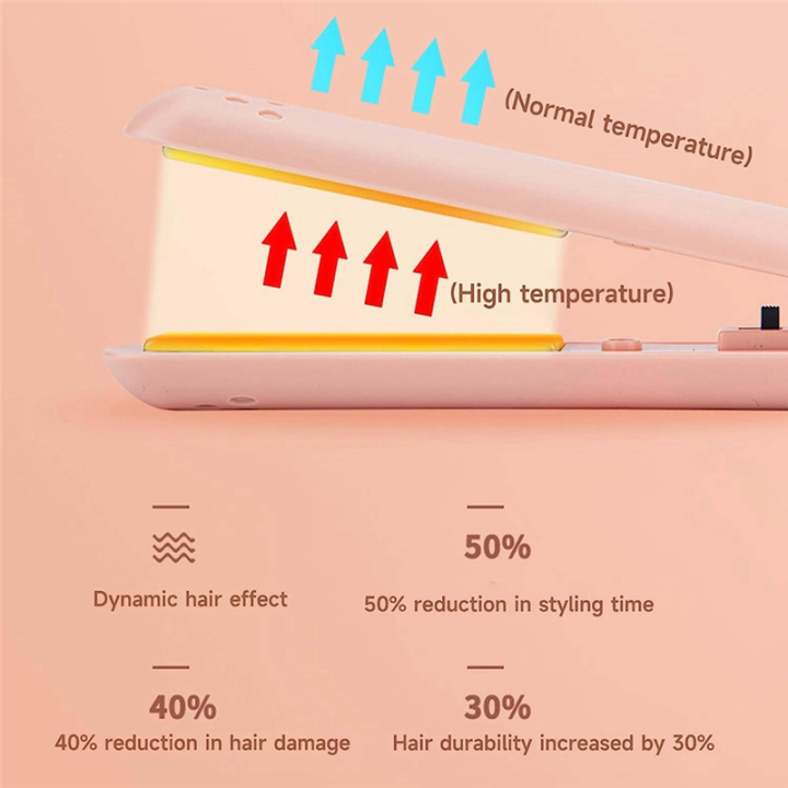 2%20in%201%20Dual-Purpose%20Hair%20Curler,%20Mini%20Hair%20Straightener,%20Travel%20Curling%20Iron,Portable%20Mini%20USB%20Hair%20Curler%20Green%20-%20Image%205