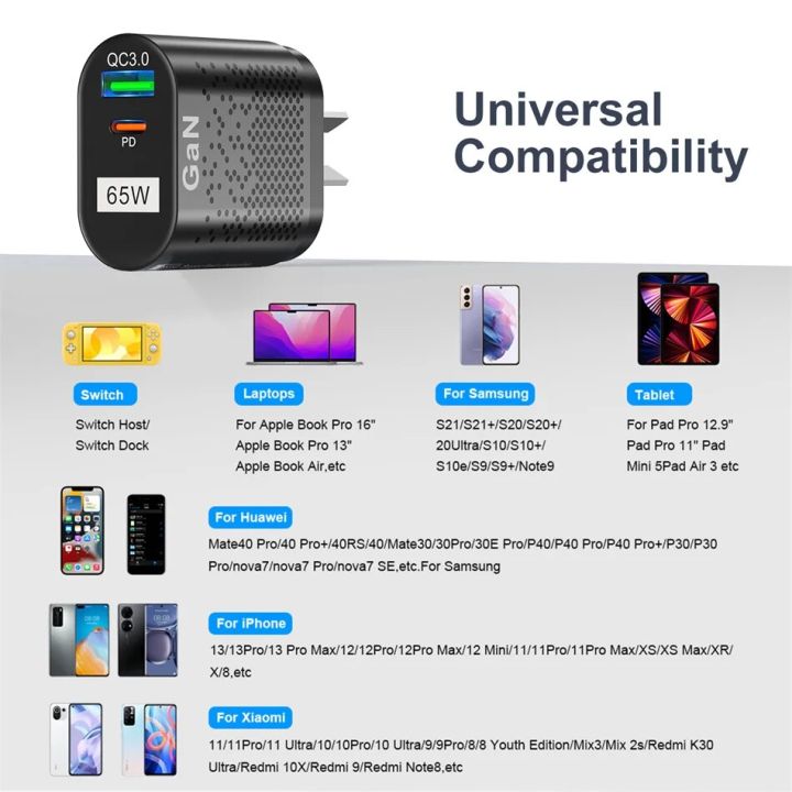 USLION%20Australian%20Plug%2065W%20Gan%20Charger%20for%20Australia%20New%20Zealand%20AU%20Plug%20PD%2033W%20Fast%20Charger%20QC%203.0%20USB%20Adapter%20for%20iPhone%20Sony%20-%20Image%206