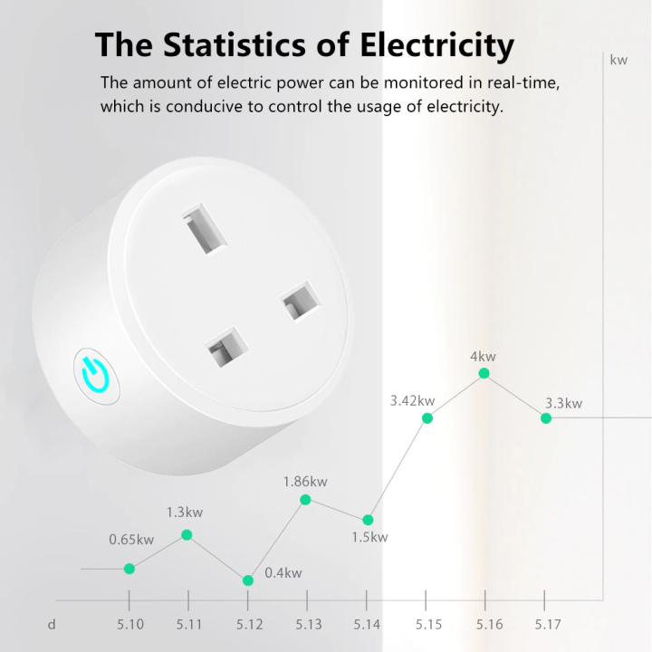 WiFi%20Smart%20Plug%20UK%2016A%20+%20Remote%20Control%20+%20Voice%20Control%20+%20Timer%20+%20Count%20Down%20Timer%20+%20Power%20Usage%20Monitor%20-%20Image%206