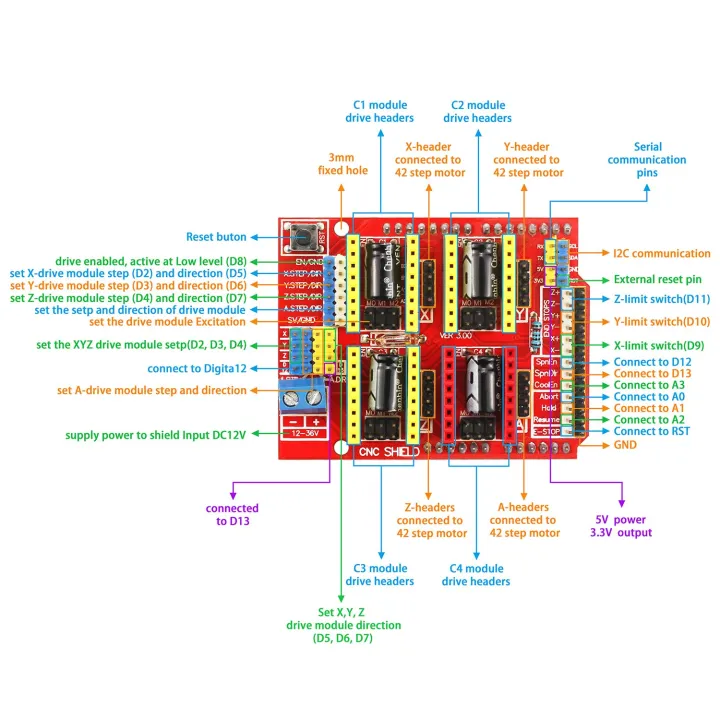 CNC%20Shield%20V3%20Expansion%20Board%20Version%203.0%20for%20Arduino%20Uno%203D%20Printer%20CNC%20Engraving%20Machine%20-%20Image%204
