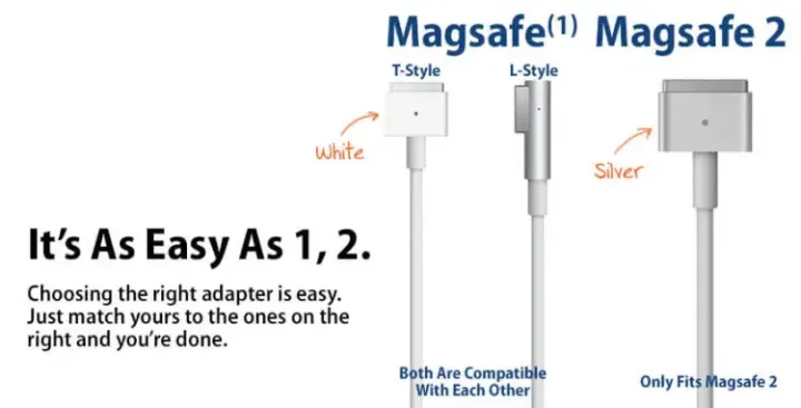 Apple%2045W%20MagSafe%202%20MacBook%20Air%2011/13%20UK%20Block%20Charger%20(14.85V/3.05A)%20-%20Image%206