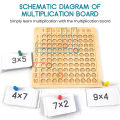 Wooden Multiplication Board Educational Multiplication Game Board For Learning. 