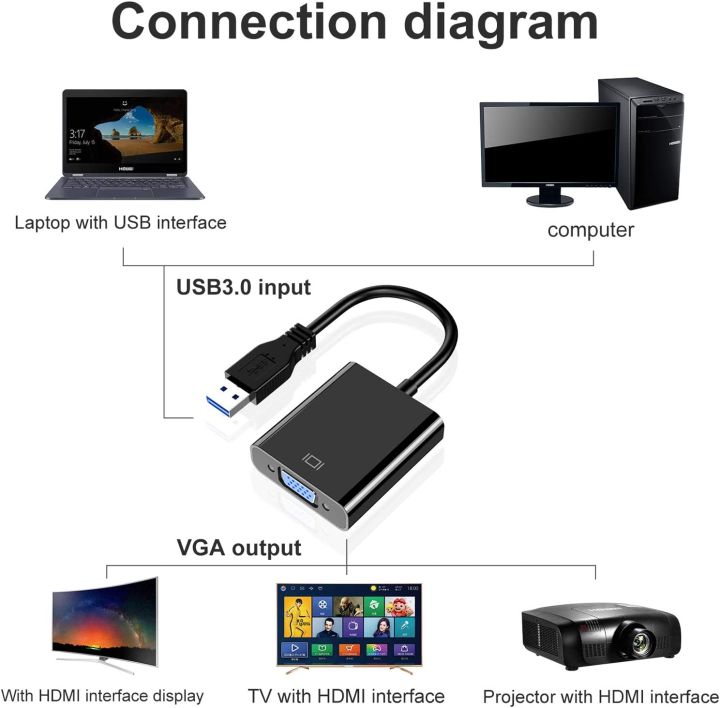 USB%203.0%20To%20VGA%20External%20Graphic%20Card%20Video%20Converter%20Adapter%20For%20Win7/8/10%201080P%20(Blue)%20-%20Image%202