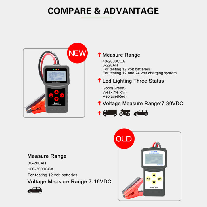 MICRO-200%20Pro%2012V%20Battery%20Tester%20with%20LCD%20&%20LED%20Display%20for%20Car%20&%20Motorcycle%20-%20High-Quality%20Charging%20System%20Diagnostic%20Tool%20-%20Image%206