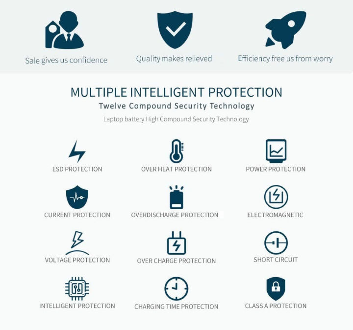 Laptop%20Battery%20O.riginal%20for%20Dell%20Inspiron%201525%201526%201545%20PP29L%20PP41L%20PN%20GW240%20RN873%20GP952%20M911G%20X284G%20K450N%20RU586%20G555N%200F965N%20OF965N%20XR693%20C601H%20D608H%20GW252%20HP297%20for%20Dell%201440%201750%20-%20Image%205