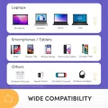 [Super Fast Charge 2.0| 3-in-1 adapter| Charge iPhone 15] Prolink 68W GaN PPS PD Charger IntelliSense-Charge Lenovo/ Dell / ASUS/ Apple Watch/ Laptop. 