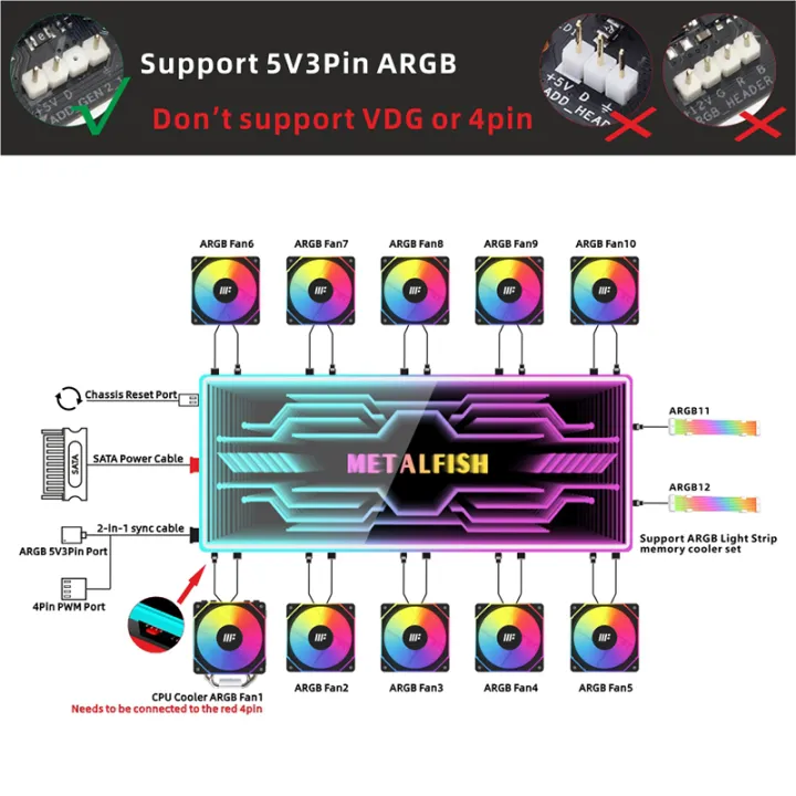 METALFISH%20ARGB%20Fan%20Controller%20With%204Pin%20PWM%20For%20Computer%20Cooling%20SYNC%20CPU%20Radiator%205V%203Pin%20LED%20Strip%20Remote%20Controller%20-%20Image%206