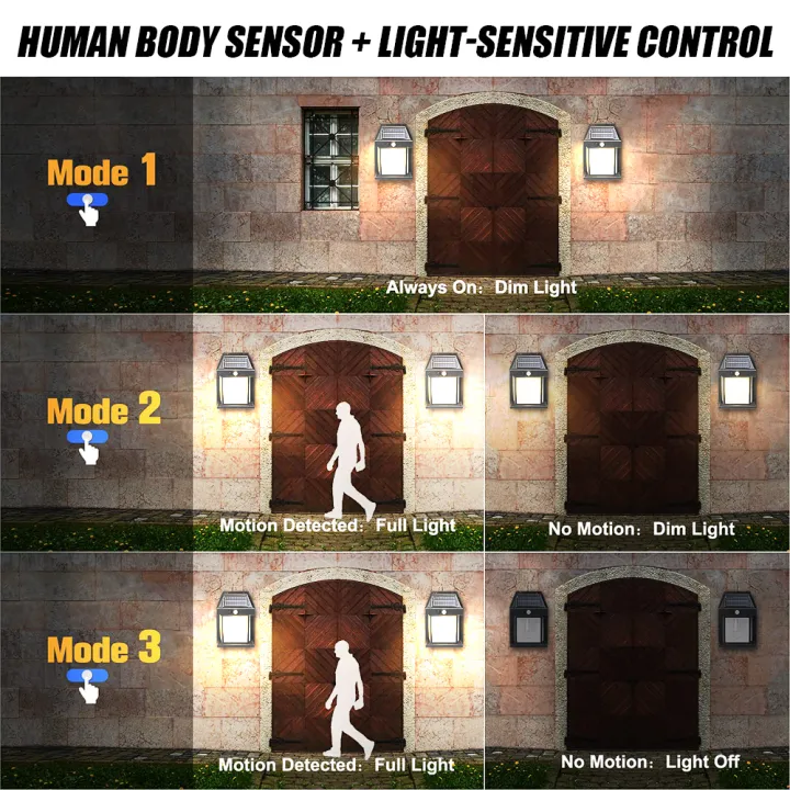 Solar%20Power%20Motion%20Sensor%20Human%20Body%20Induction%20LED%20Wall%20Light%20Waterproof%20Tungsten%20Filament%20Lamp%20Outdoor%20Garden%20Courtyard%20Lights%201Set%20-%20Image%207