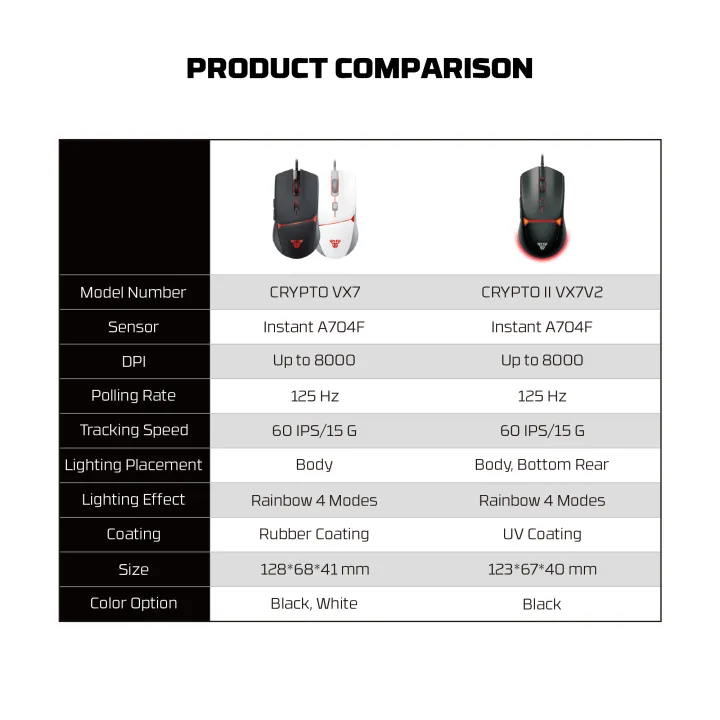 Fantech%20CRYPTO%20VX7%20Wired%20USB%20Cable%20Gaming%20Optical%20Sensor%204%20LED%20Color%20Gaming%20(8000DPI)%20-%20Image%202