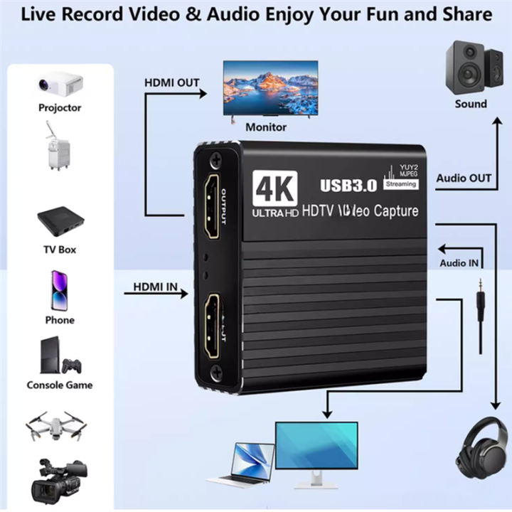 Camera Recoding Box Video Recording Box -Compatible Live Streaming Grabber Recorder Multi ...