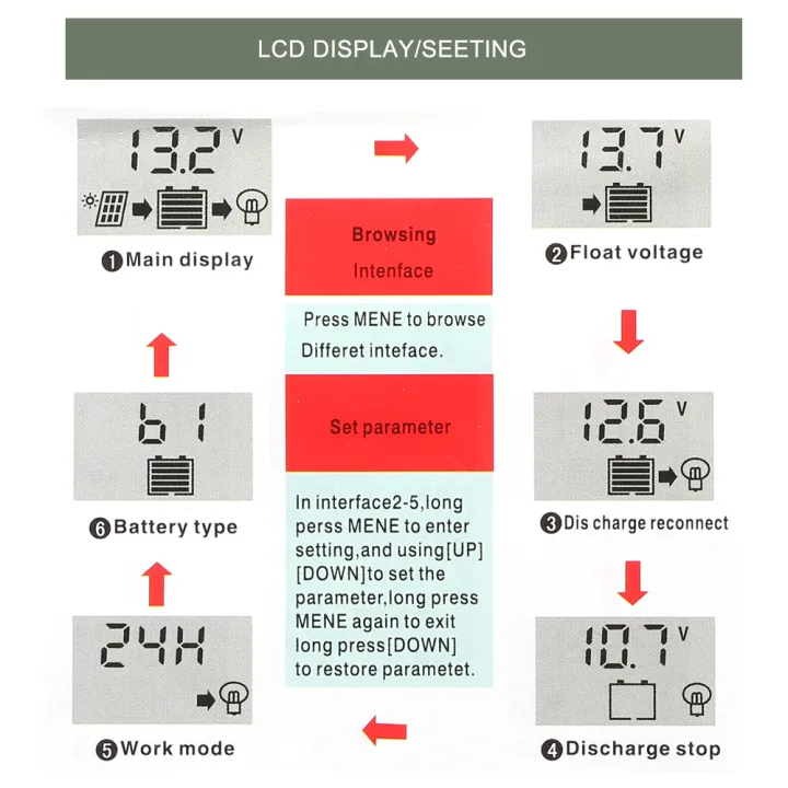 100A%2012V%20/%2024V%20Solar%20Charge%20Controller%20PWM%20Intelligent%20Regulator%20With%20USB%205V%202.5A%20-%20Image%207