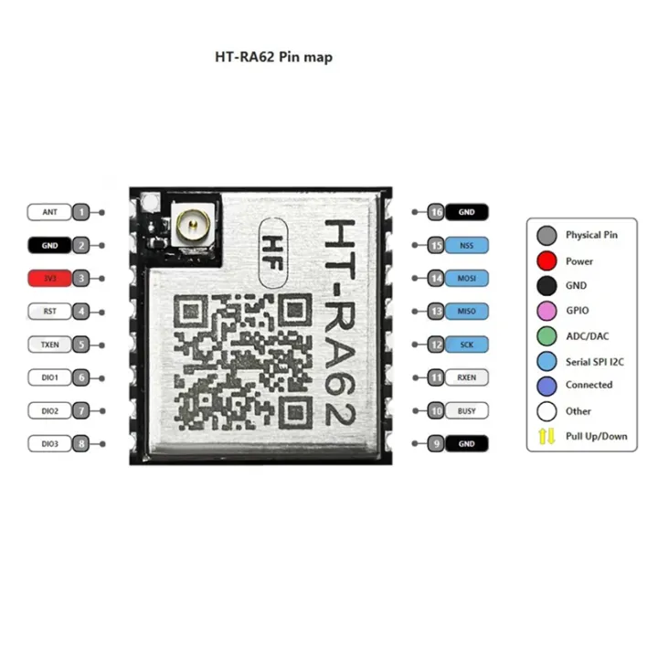 HT-RA62%20LoRa%20Series%20Module%20SX1262%20Secondary%20Development%20Supports%20LoRaWAN%20Protocol%20868-915MHz%20-%20Image%204