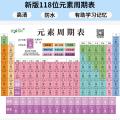 【Buy One Get One Free】Periodic Table of Elements Chemical Equation Complete Collection Mathematical and Physical Formula Wall Sticker Card. 