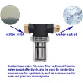 Garden Hose Filter, Sediment Filter Attachment for Pressure Washer Inlet Water, Inline Water Filter for Garden Hose. 