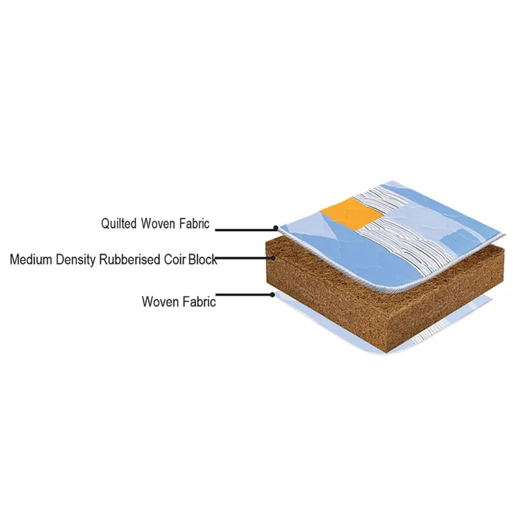 Hayleys%20%20Deluxe%20Rubberised%20Coir%20Mattresses%20-%2078X72X4%20-%20Image%202