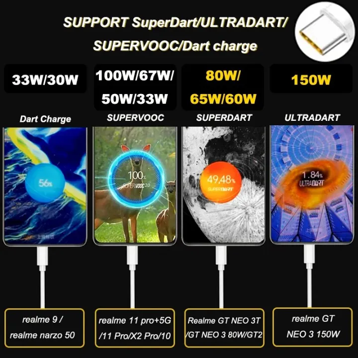 Original%20Realme%20GT%20NEO%203%202%203T%20X2%209%2011%20Pro%20C55%20Cable%20Type%20C%2080W%20Supervooc%20Superdart%20Fast%20Charging%20Charger%20For%20Oppo%20Find%20X5%20X3%205G%20-%20Image%205