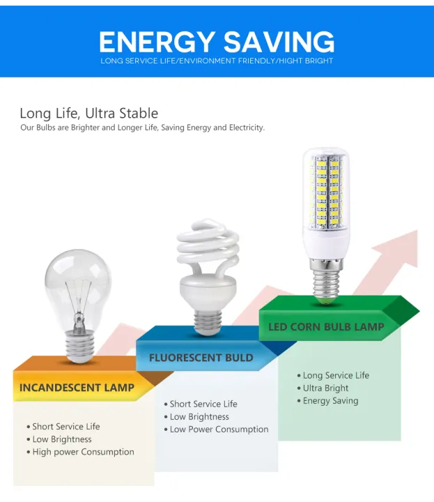 %E3%80%90ALLGOOD%E3%80%91Corn%20Lamp%20E14%207w%2012w%2015w%2018w%2020w%2025w%20Smd%205730%20Corn%20Bulb%20220v%20Chandelier%20Leds%20Candle%20Light%20Spotlight%20-%20Image%203