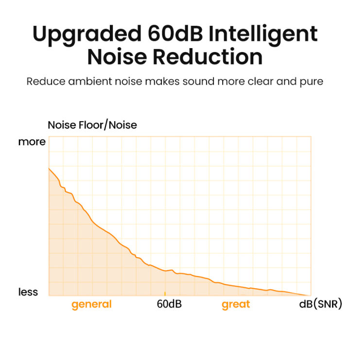 UGREEN%20USB%20Microphone%20Desktop%20Computer%20PC%20Mic%20for%20YouTube%20Streaming,%20Podcasting,%20Gaming%20Mic%20for%20Mac%20Windows%20Audio%20Microphones%20-%20Image%203