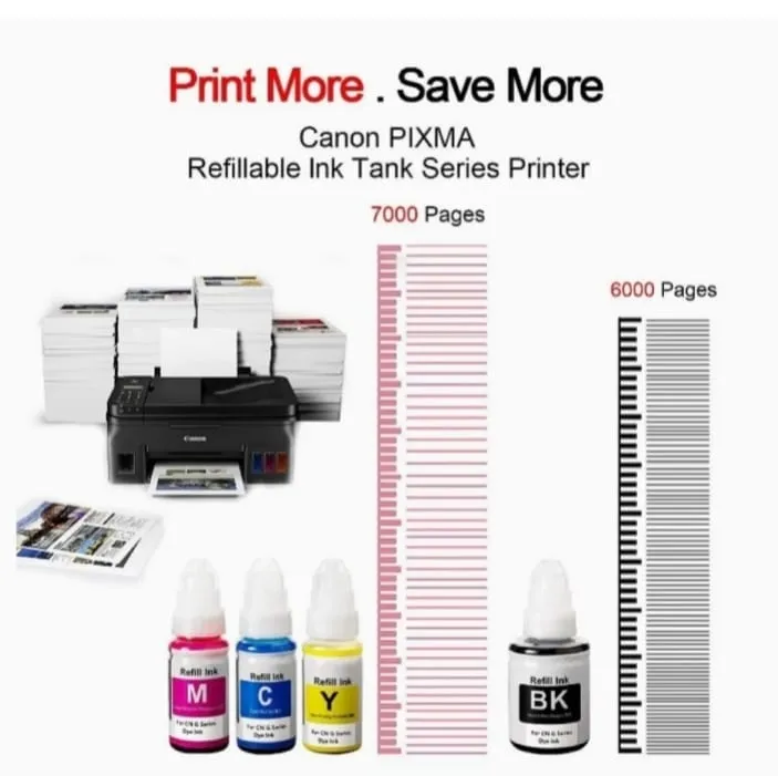 Canon%20%20Ink%20%20Bottle%20(Compatible%20Ink%20SET%20For%20Canon%20Printers%20-%20Black,%20Cyan,%20Magenta,%20Yellow)%20-%20Image%203