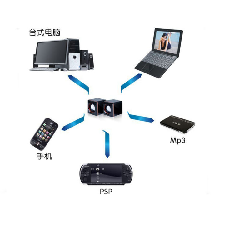 Portable%20Computer%20Speakers%202%20Pcs%20USB%20Power%20Computer%20Speakers%20Stereo%203.5mm%20For%20Desktop%20PC%20Laptop%20Mini%20Wired%20Bass%20Sound%20Speaker%20Multimedia%20-%20Image%203