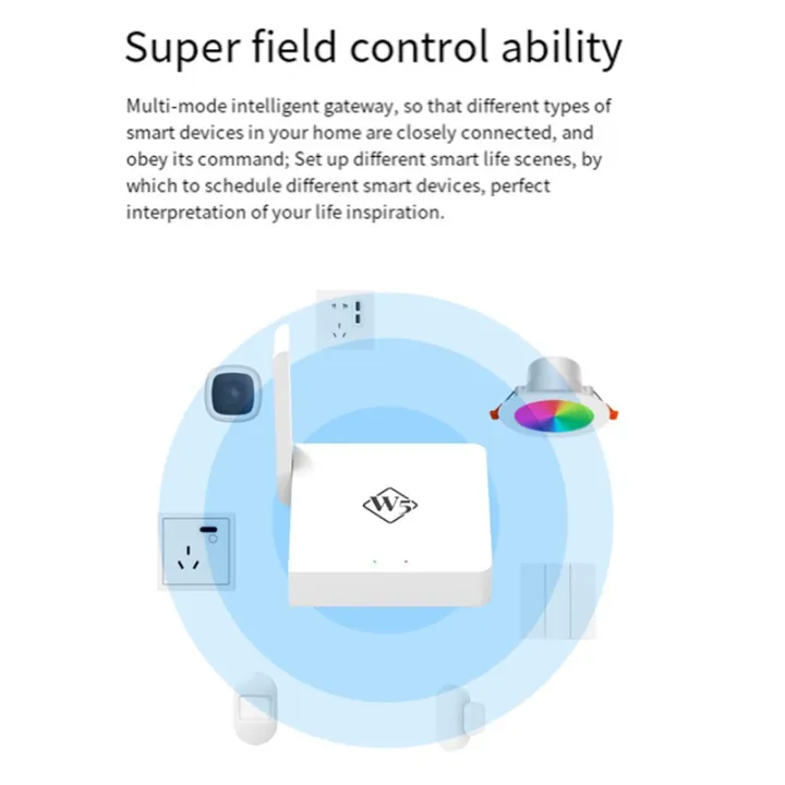 W5%20Tuya%20Wireless%20Gateway%20Zigbee+Bluetooth%20Hub%20Multi-Mode%20Enhanced%20Version%20Can%20Access%20128+Sub%20Devices%20100M%20-%20Image%207