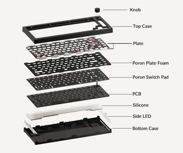 #%20Akko%205075S%20Barebone%20Mechanical%20Keyboard%20#%20%5BStarry%20Night/Pale%20Dogwood%5D%20-%20Image%205