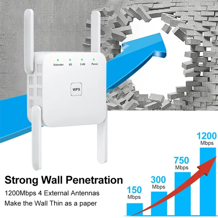 Fenvi%20AC1200%20Dual%20Band%20WiFi%20Repeater%20WiFi%20Range%20Extender%20with%20Ethernet%20Port%20-%20Image%204