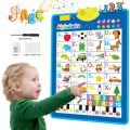 Electronic English Alphabet Wall Chart Talking ABC Letters 123s Music Poster Educational Learning Toy for Toddler Kids Gifts. 
