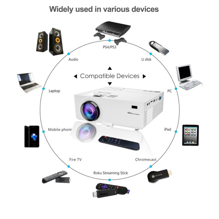 Mini%20Projector,%20Full%20HD%201080P%20Video%20Projector,%20Portable%20Small%20Movie%20Projector,%20Compatible%20with%20iOS/Android/Windows/TV%20Stick/Box/USB/HDMI-White%20-%20Image%203