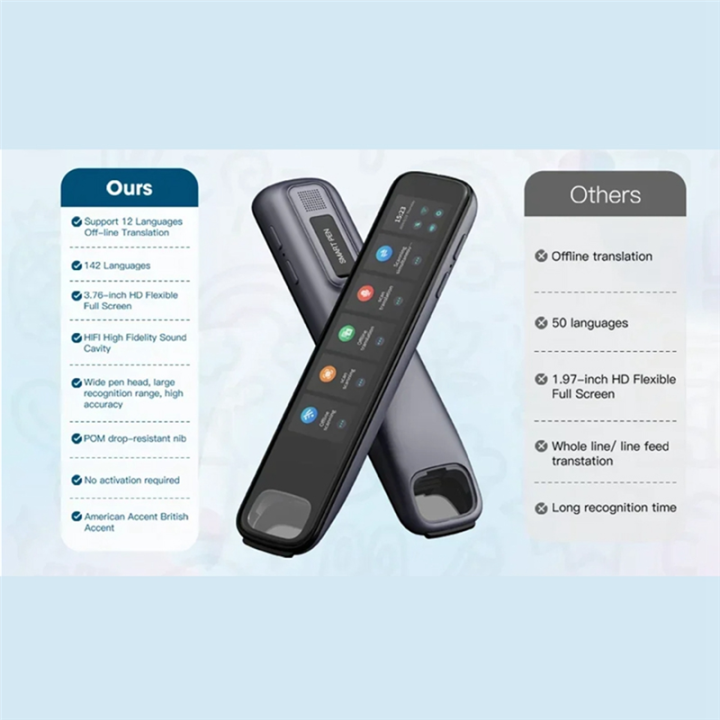X10 Reading Translation Pen X10 Point Translation Pen 142 Language ...