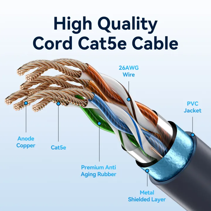 Vention%20Cat5e%20Ethernet%20Cable%20Starlink%20Generation%203%201000Mbps%20100MHz%20Fast%20RJ45%20Network%20Cable%20Thick%20Cores%20Ethernet%20Patch%20Cable%20for%20Laptop%20%20Network%20Terminal%20CAT%205e%20Lan%20Cable%20-%20Image%203