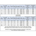 Women's 2 Pieces Pajamas Set 100% Cotton Pyjama Female Pijama Women Homewear Soft Sleepwear Long Sleeve O-Neck Shirt Pants Suit. 
