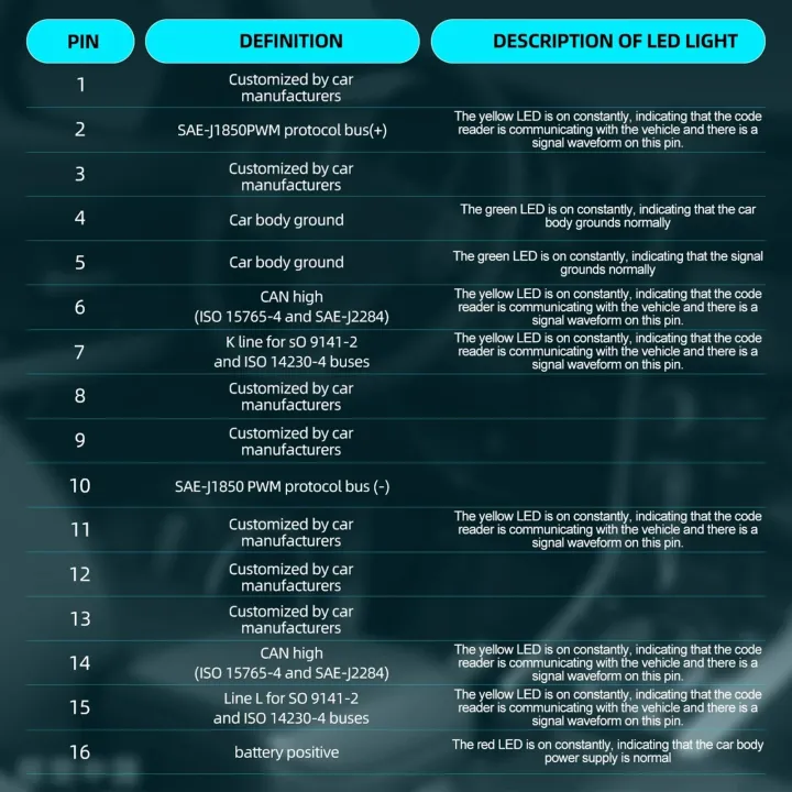 Electrical%20Diagnostic%20Tools%20Can%20Bus%20Analyzer%20Breakout%20Box%20-%20Image%207