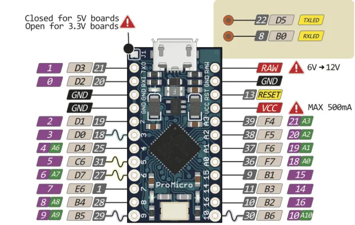 Arduino%20Pro%20Micro%20ATMega32U4%2016MHz%205V%20Development%20Board%20-%20Image%203