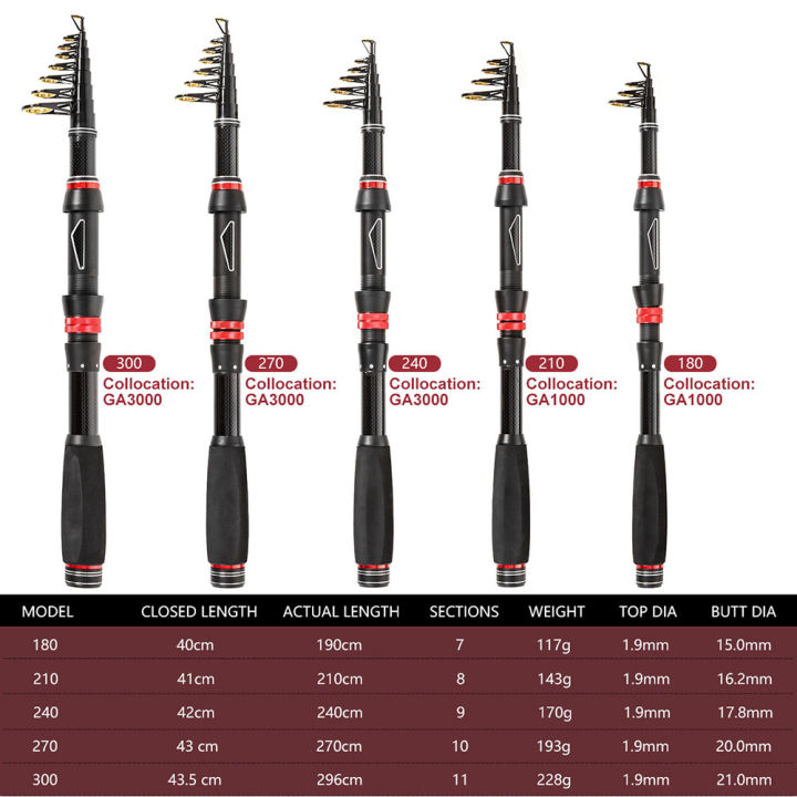 bellylady%20Carbon%20Fiber%20Fishing%20Rod%20Kit%20With%20Fishing%20Reel%20Line%20Lure%20Hook%20Carry%20Bag%20Fishing%20Gear%20For%20Saltwater%20Freshwater%20-%20Image%205